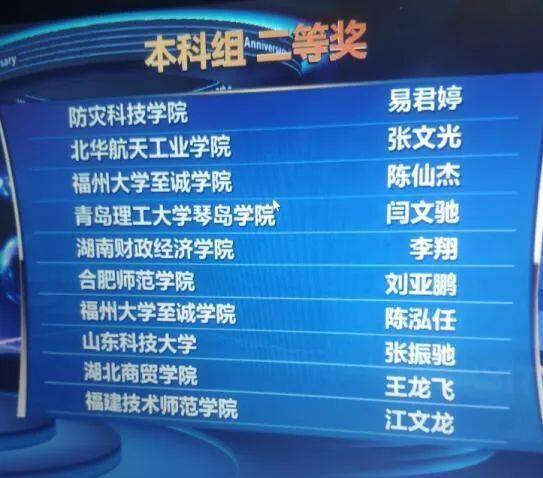 计算机工程系在第三届山东新一代信息技术创新应用大赛新华三杯计算机网络技术应用大赛中喜获佳绩