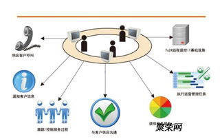 杭州古墩路周边专业IT服务 电脑网络上门维修、办公室监控布线与计算机网络工程