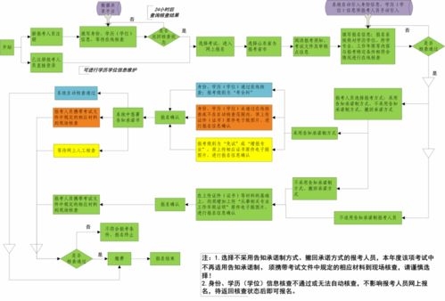 重要提醒 两省考试网发布2021年中级安全工程师报名详细流程图