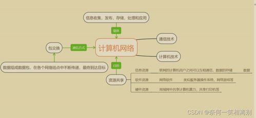 初级网络工程师 第一天基础课程——计算机网络工程入门