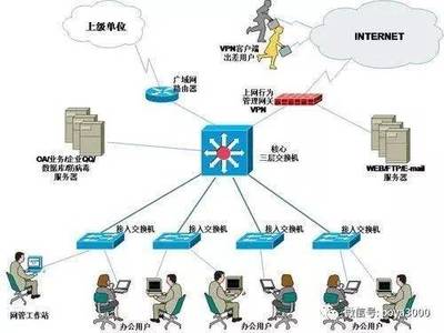 计算机网络工程 连接数字世界的基石与网络工程师的使命